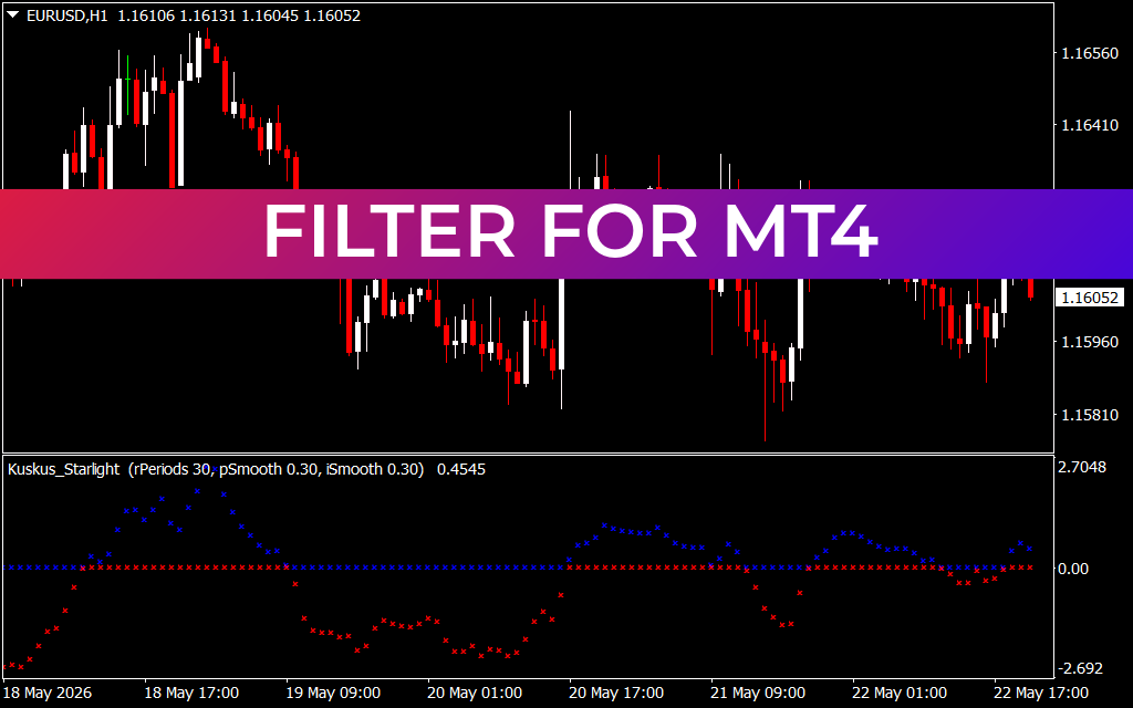 Filter for mt4