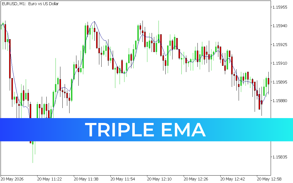 Triple EMA