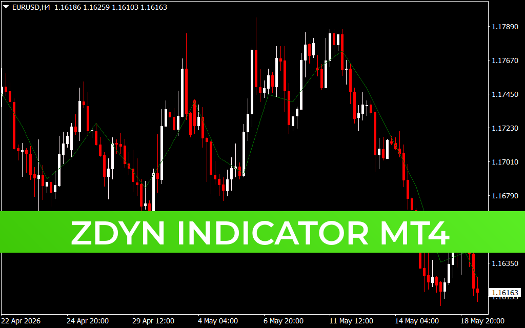 Zdyn Indicator mt4