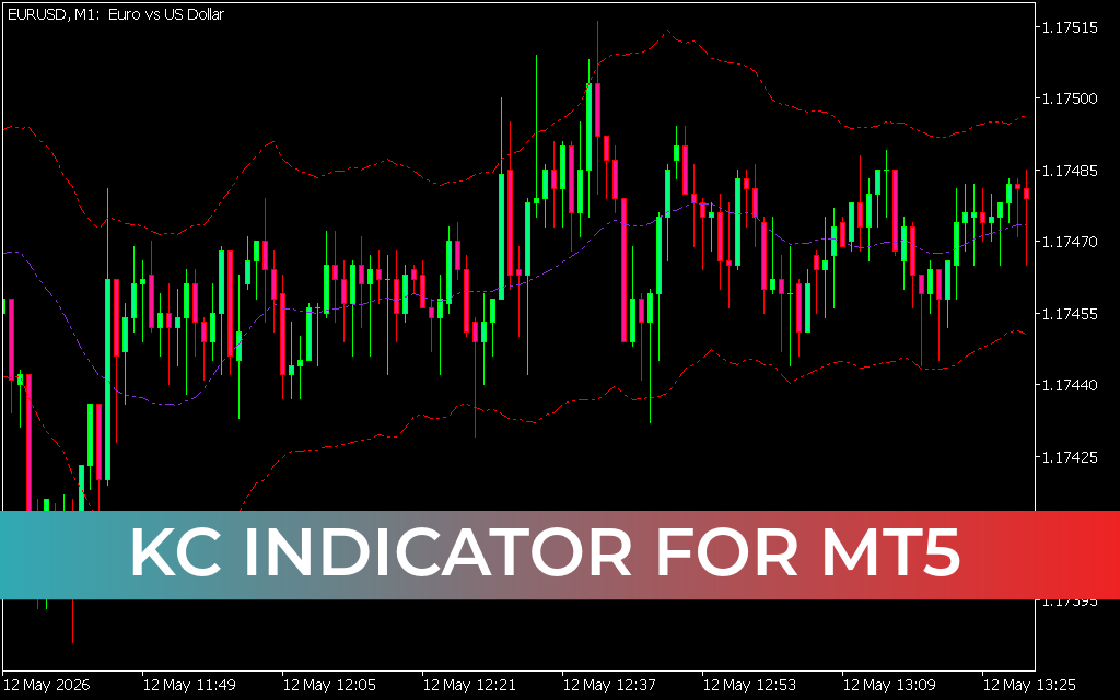 KC Indicator for mt5
