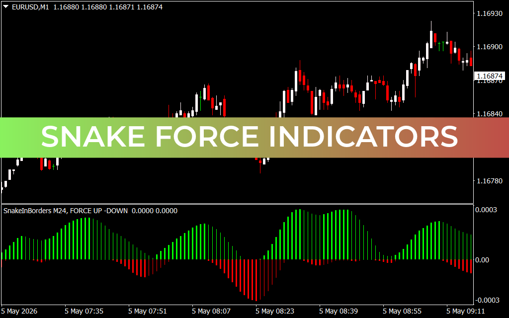 Snake Force Indicators