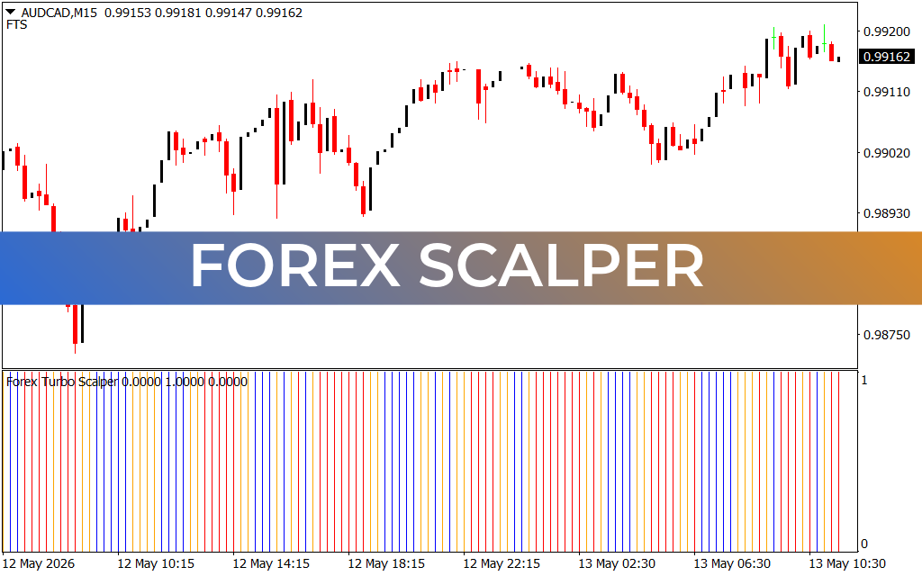 Forex Scalper