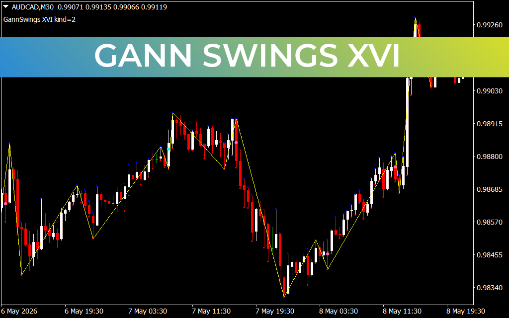 Gann Swings XVI