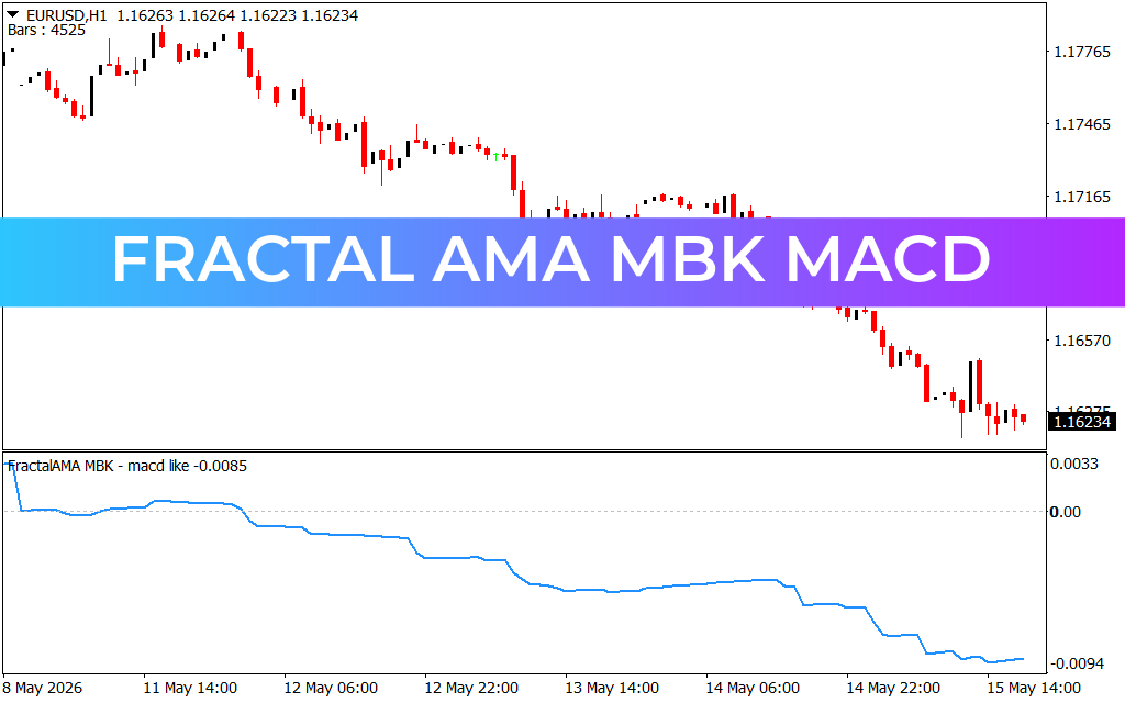 Fractal Ama Mbk Macd