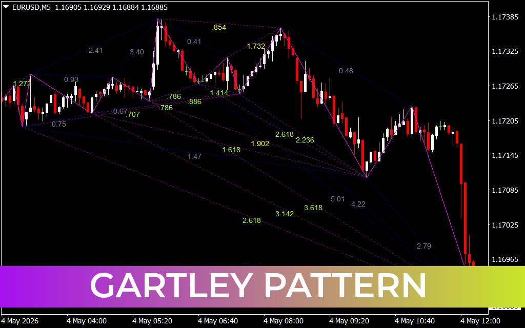 Gartley Pattern