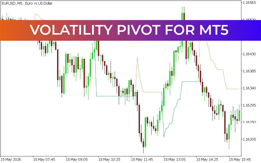 Volatility Pivot for mt5