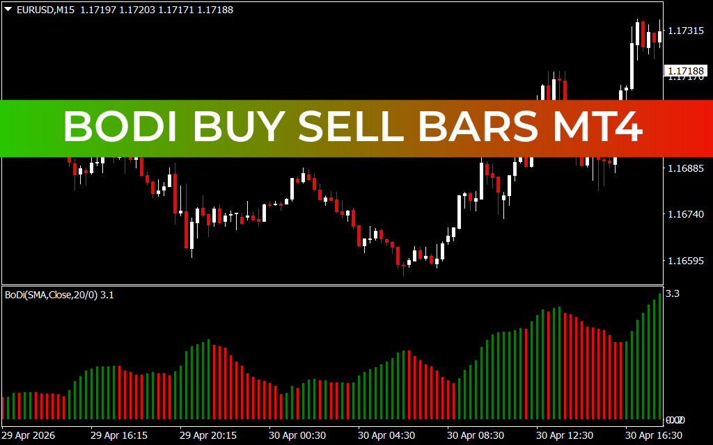 Bodi Buy Sell Bars mt4