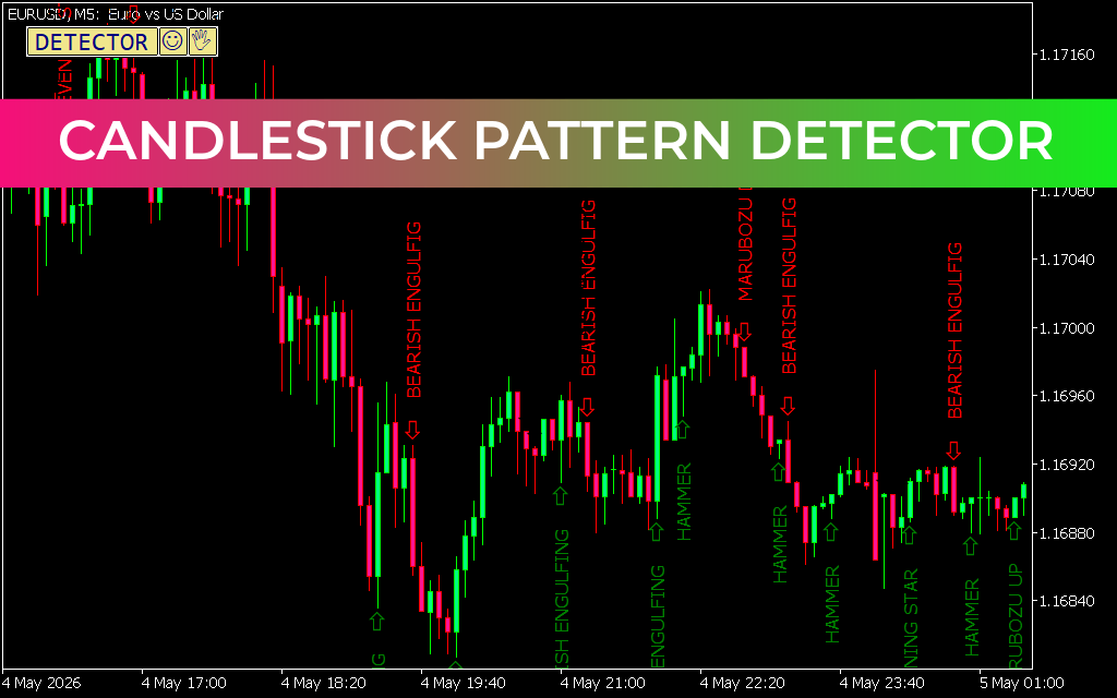 Candlestick Pattern Detector
