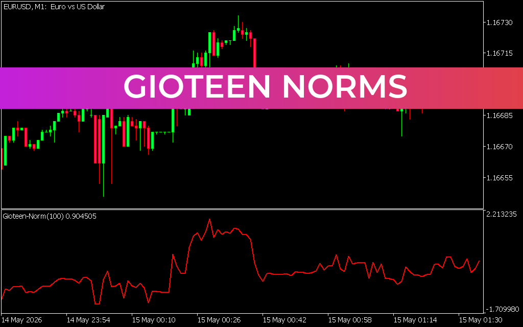 Gioteen Norms