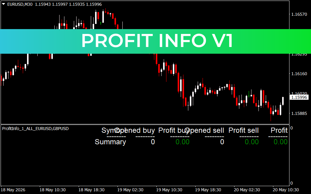 Profit Info V1
