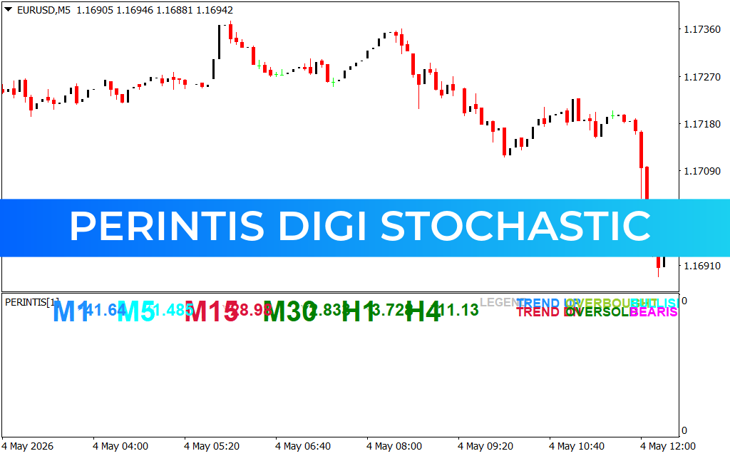 Perintis Digi Stochastic