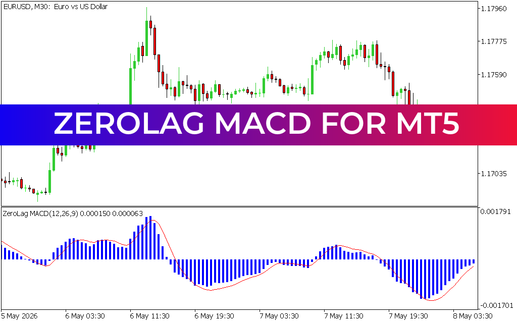 Zerolag MACD for mt5