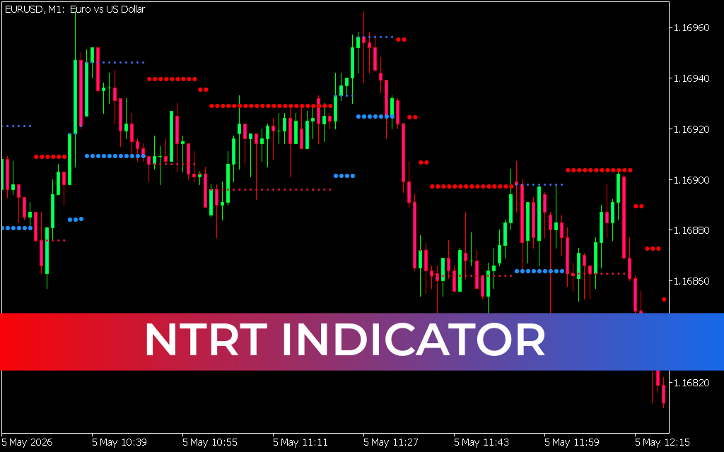 NTRT Indicator