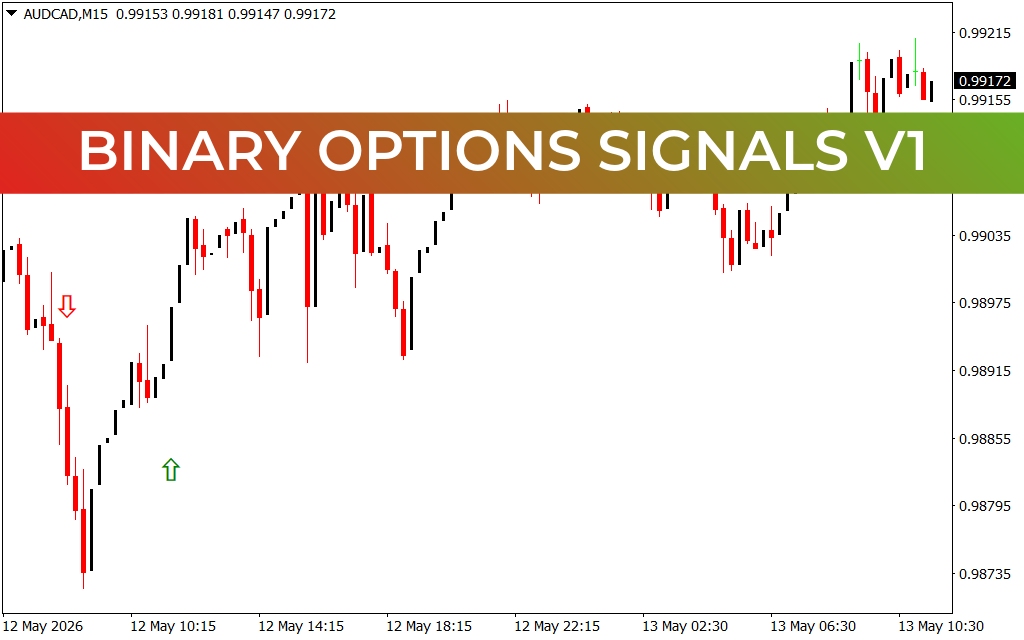 Binary Options Signals V1