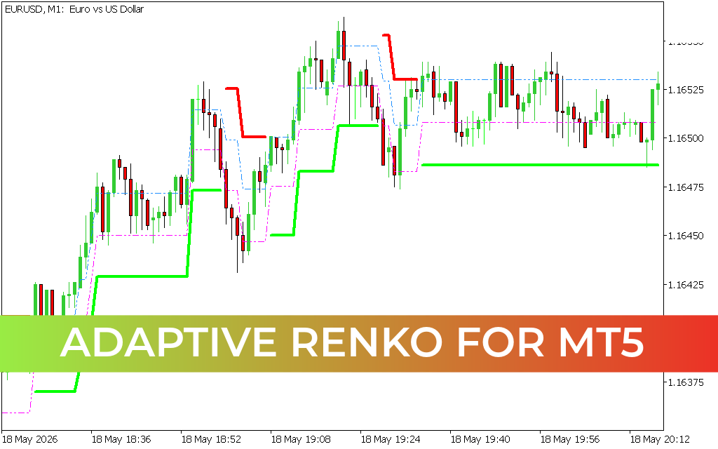 Adaptive Renko for mt5