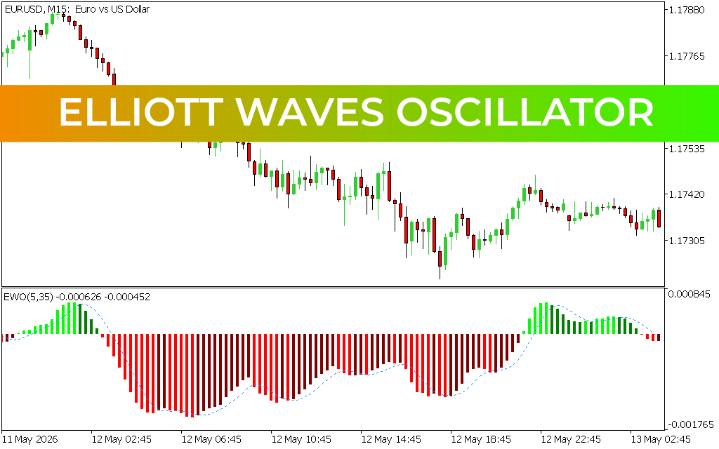 Elliott Waves Oscillator