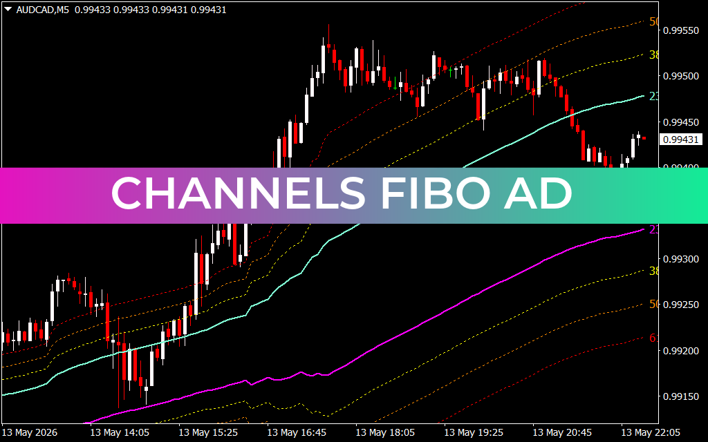 Channels Fibo AD