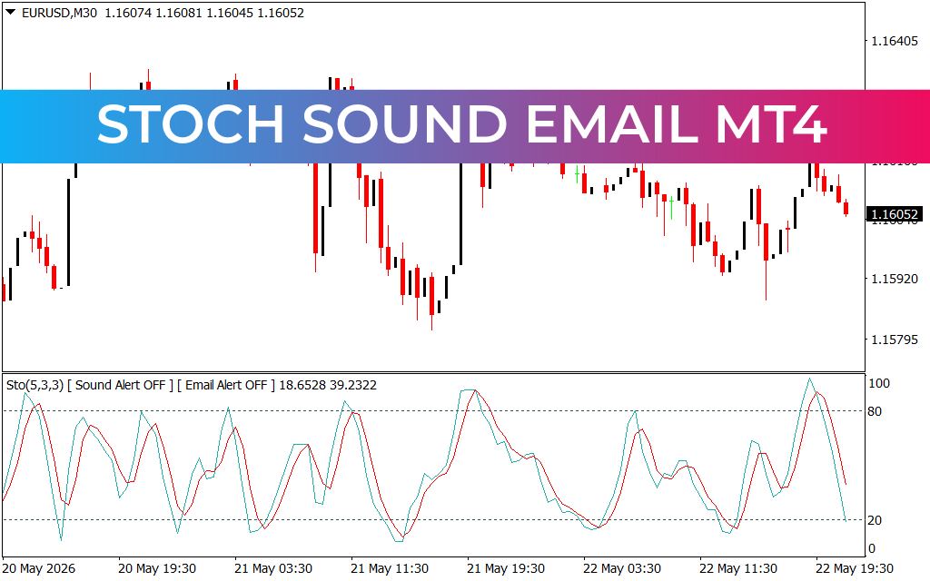 Stoch Sound Email mt4