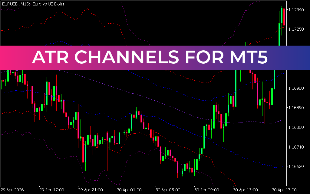 ATR Channels for mt5