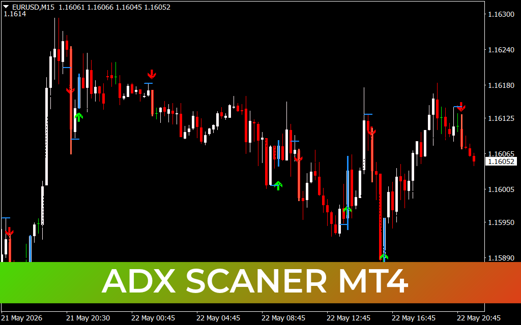 Adx Scaner mt4