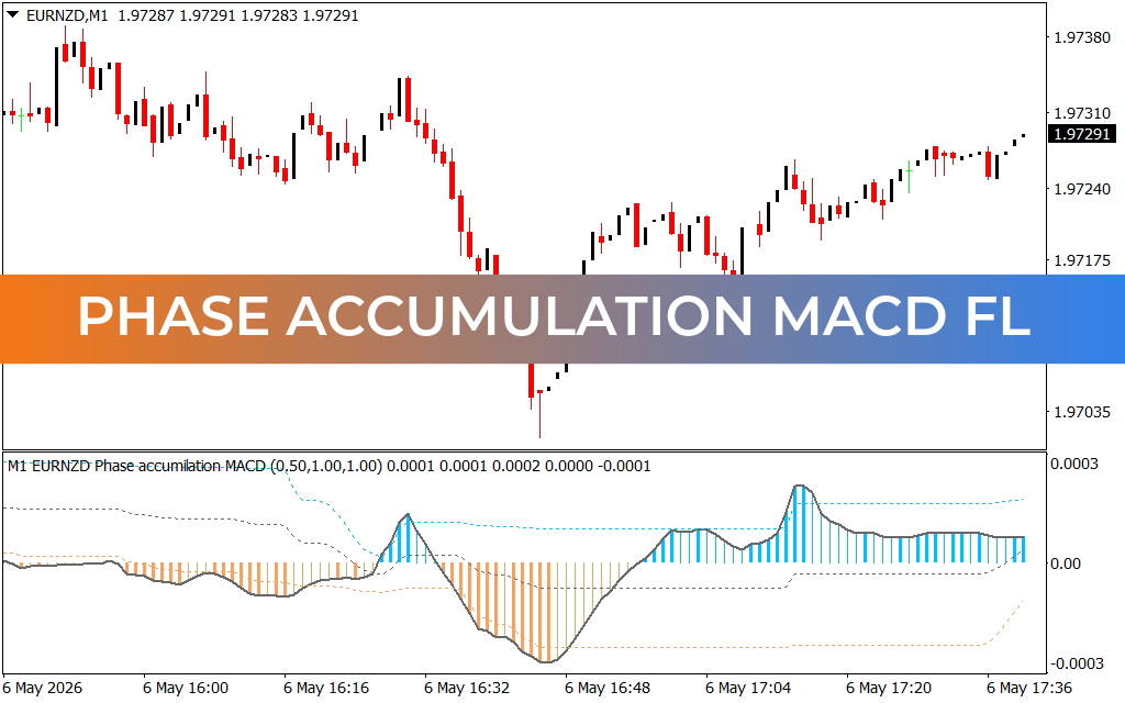 Phase Accumulation MACD FL