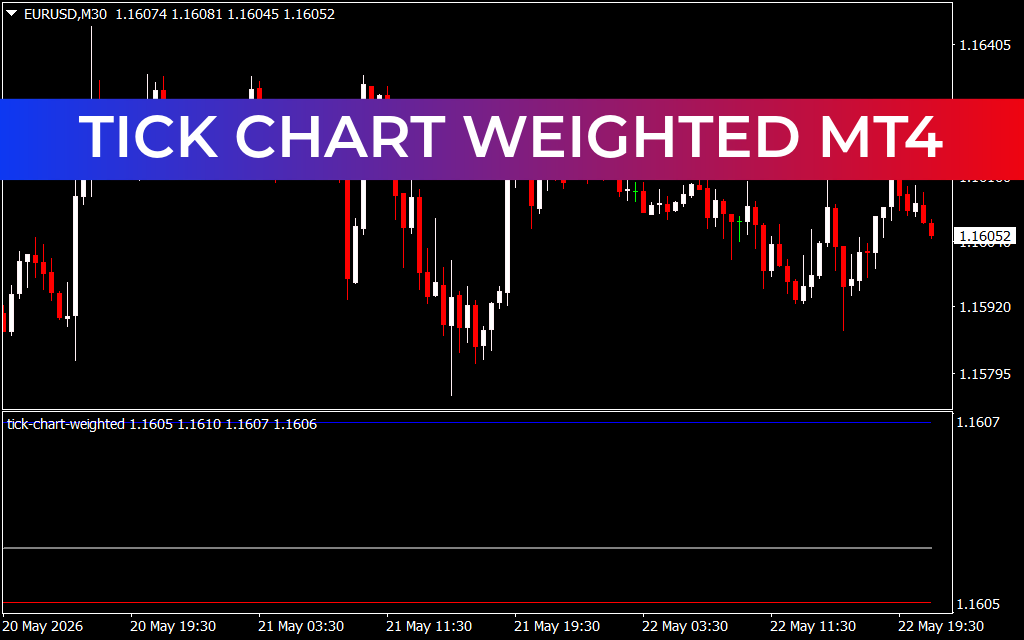 Tick Chart Weighted mt4