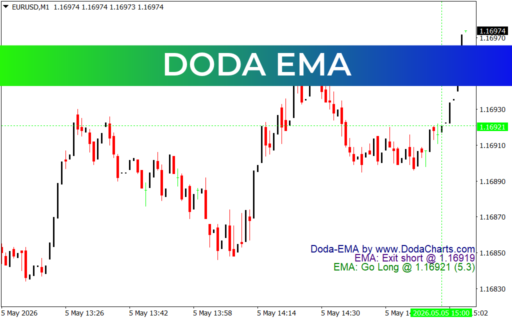 Doda EMA