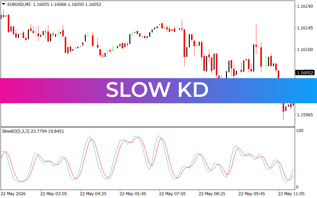 Slow KD