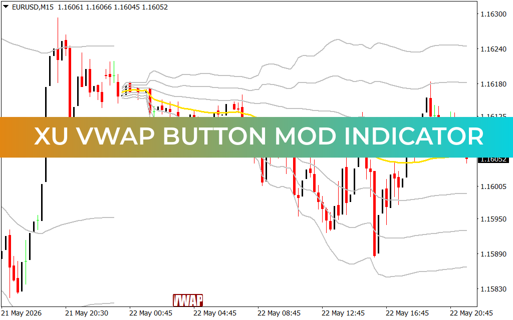 XU VWAP Button Mod Indicator