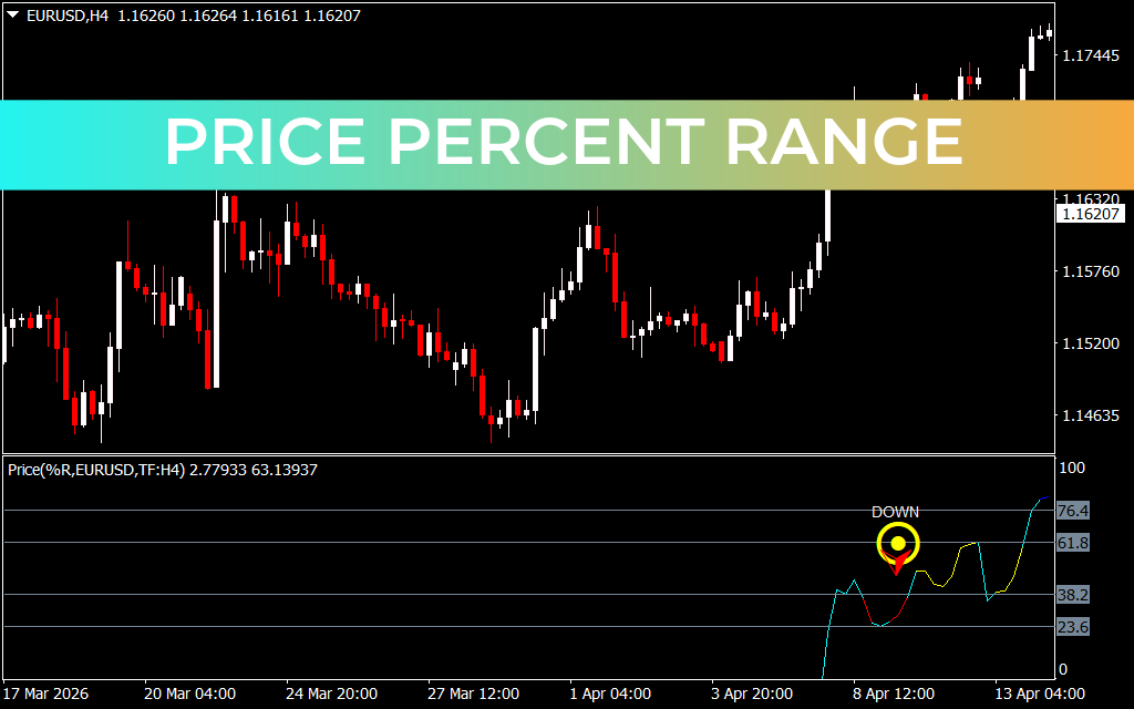 Price Percent Range