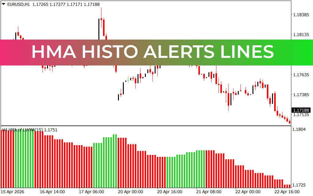 Hma Histo Alerts Lines