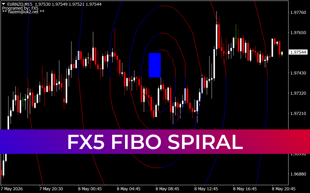 FX5 Fibo Spiral