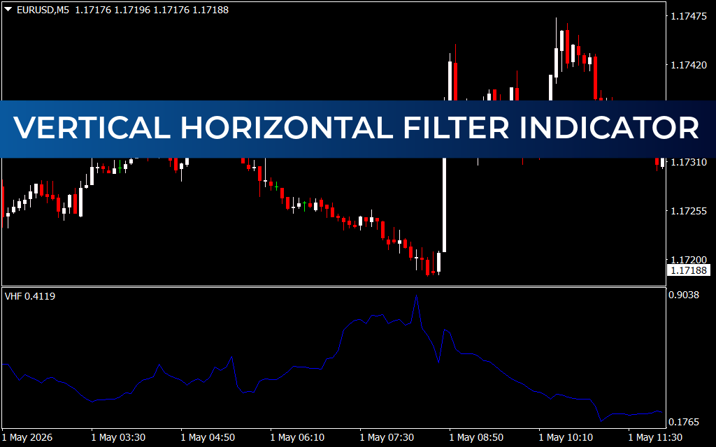 Vertical Horizontal Filter Indicator