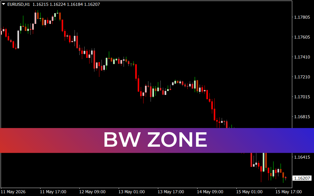 BW Zone