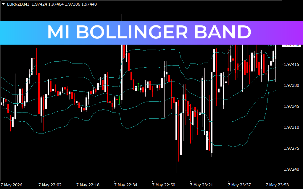 MI Bollinger Band