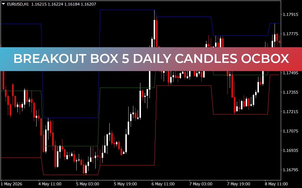 Breakout Box 5 Daily Candles Ocbox mt4