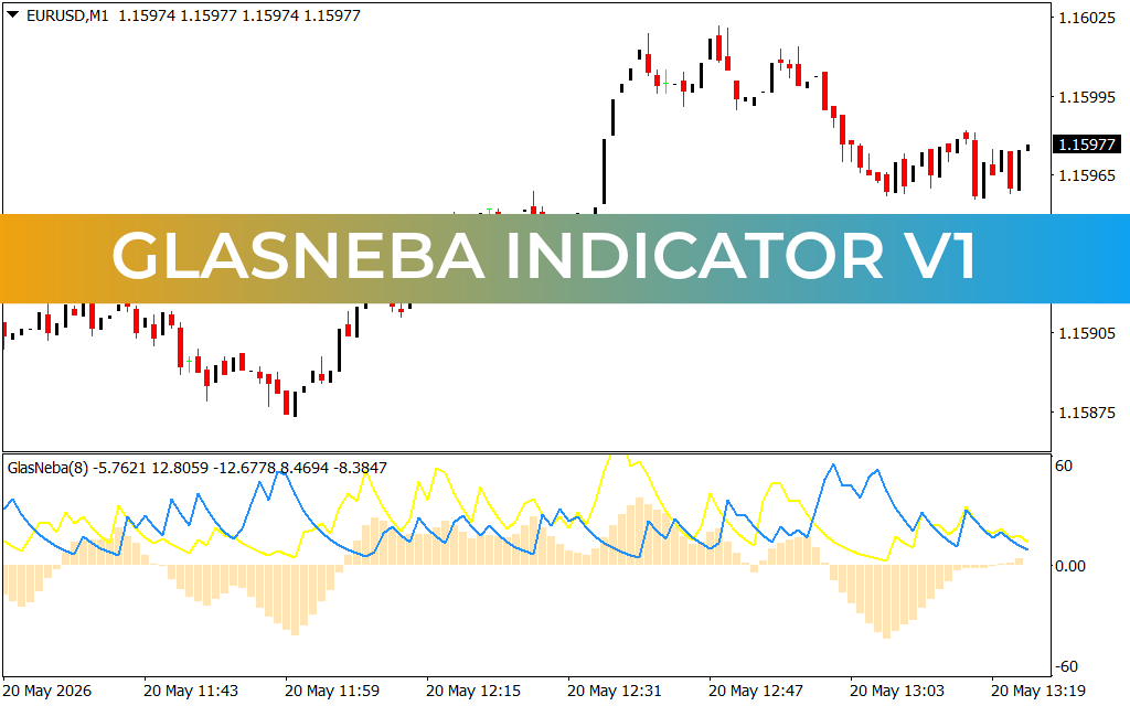 GlasNeba Indicator V1