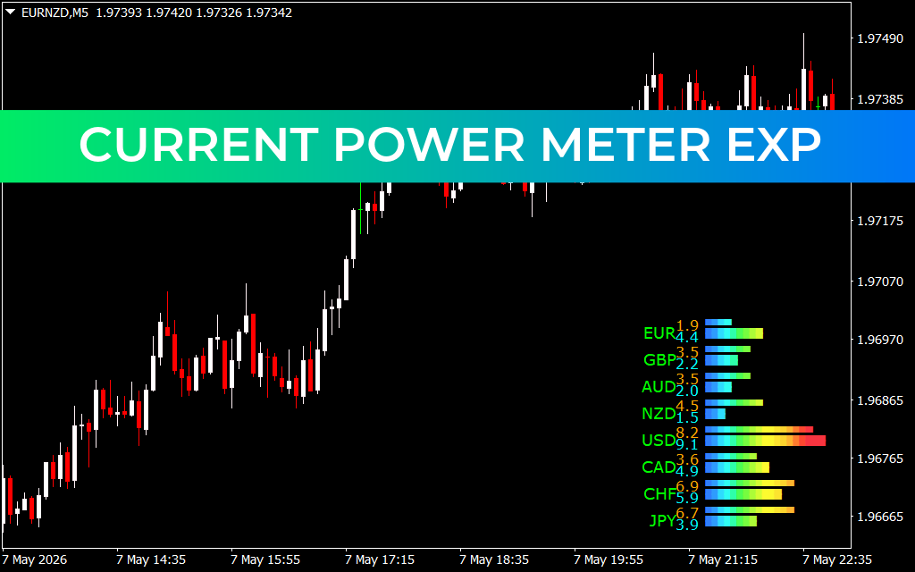 Current Power Meter EXP