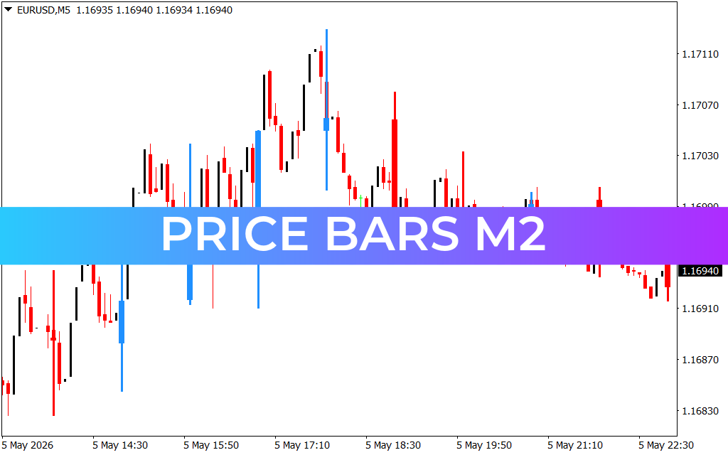 Price Bars M2