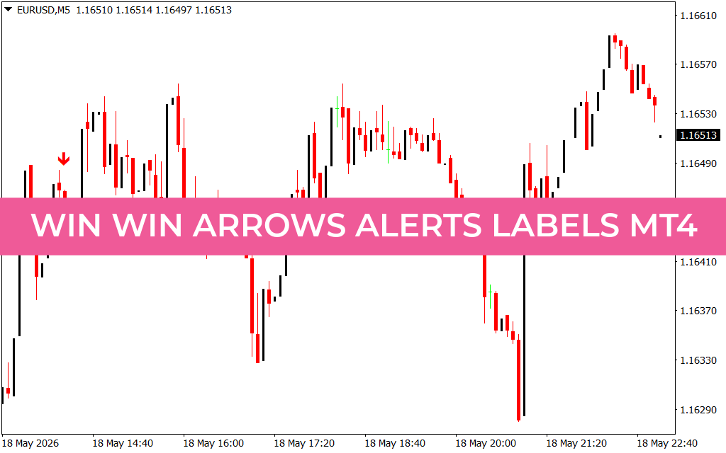 Win Win Arrows Alerts Labels mt4