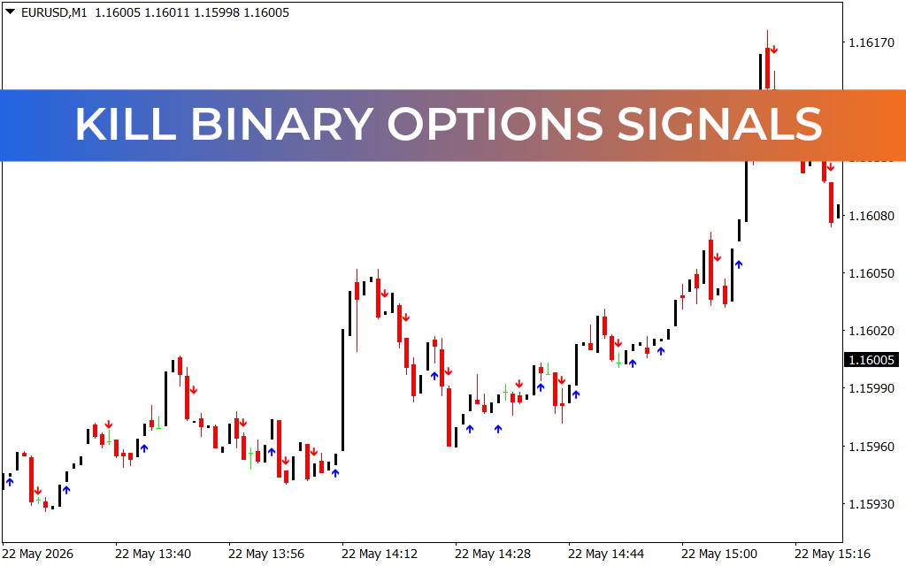 Kill Binary Options Signals