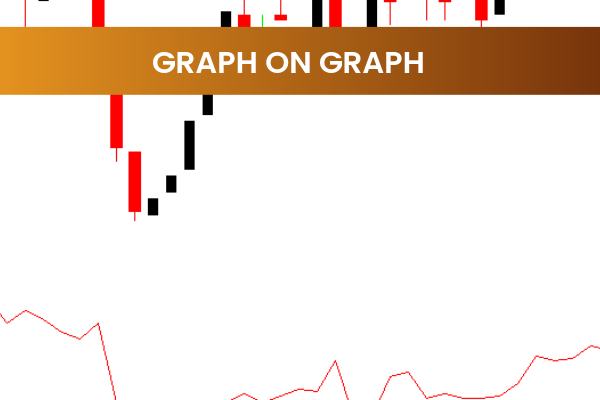 Graph On Graph