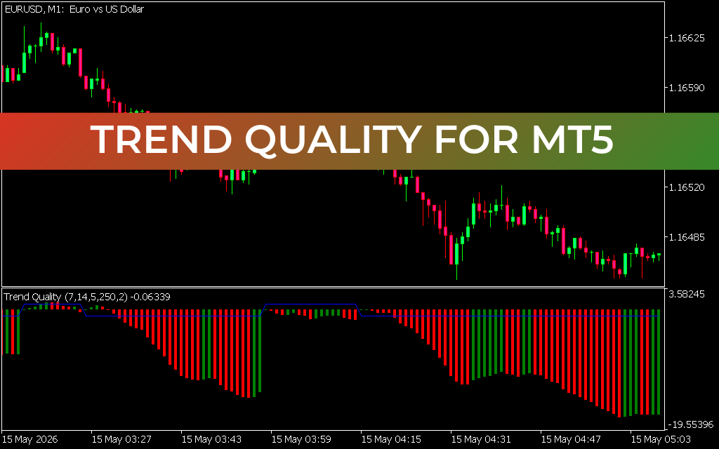 Trend Quality for mt5
