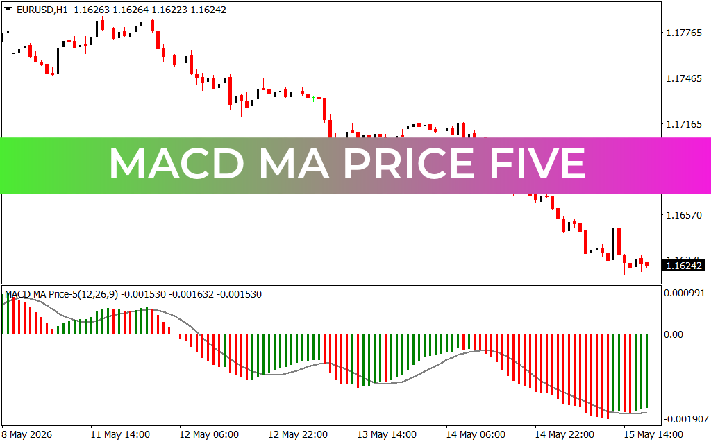 Macd Ma Price Five