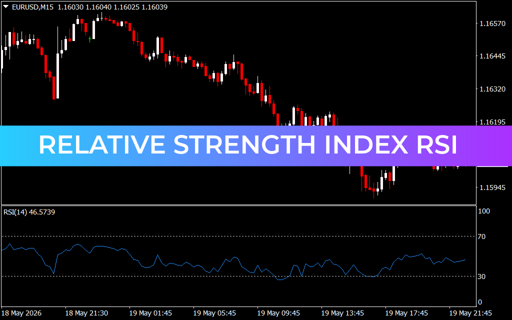 Relative Strength Index RSI