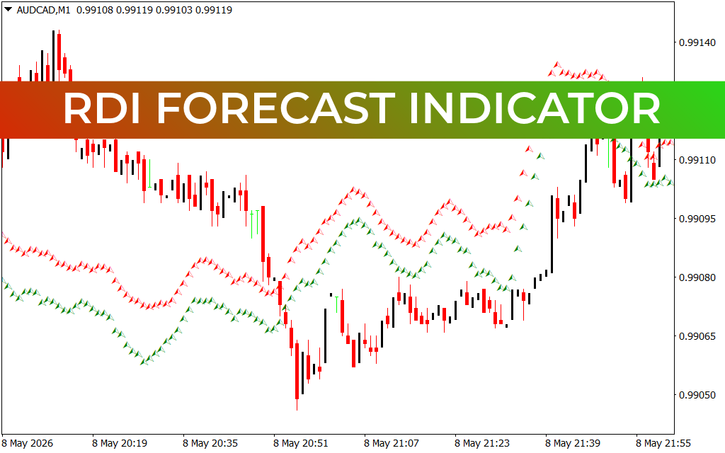 RDI Forecast Indicator