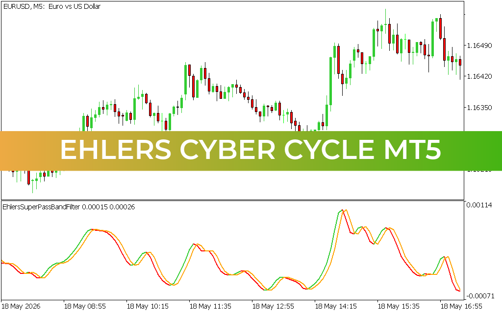 Ehlers Cyber Cycle mt5