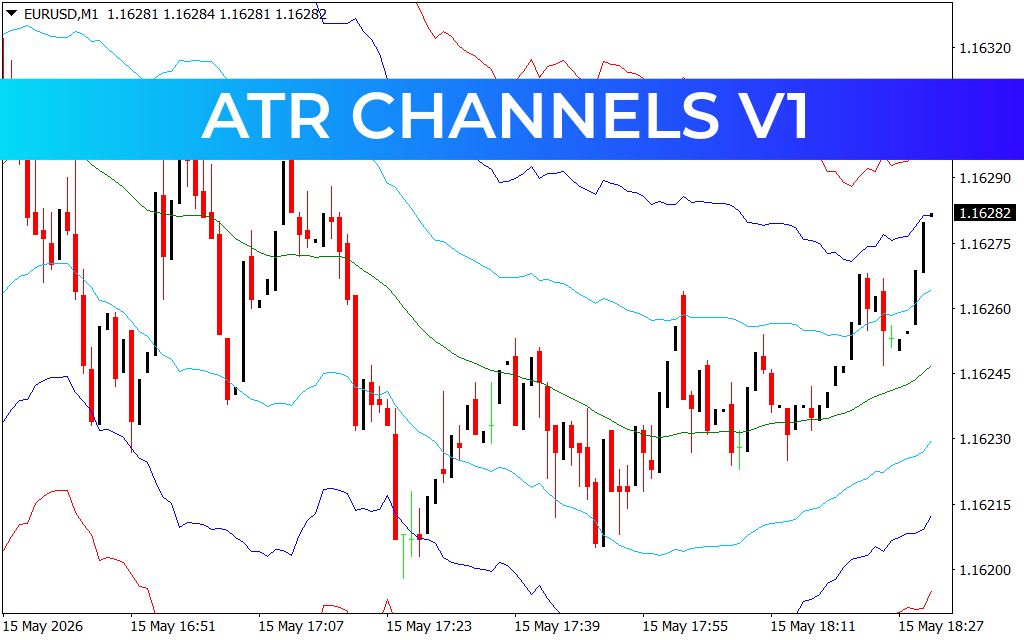 ATR Channels V1