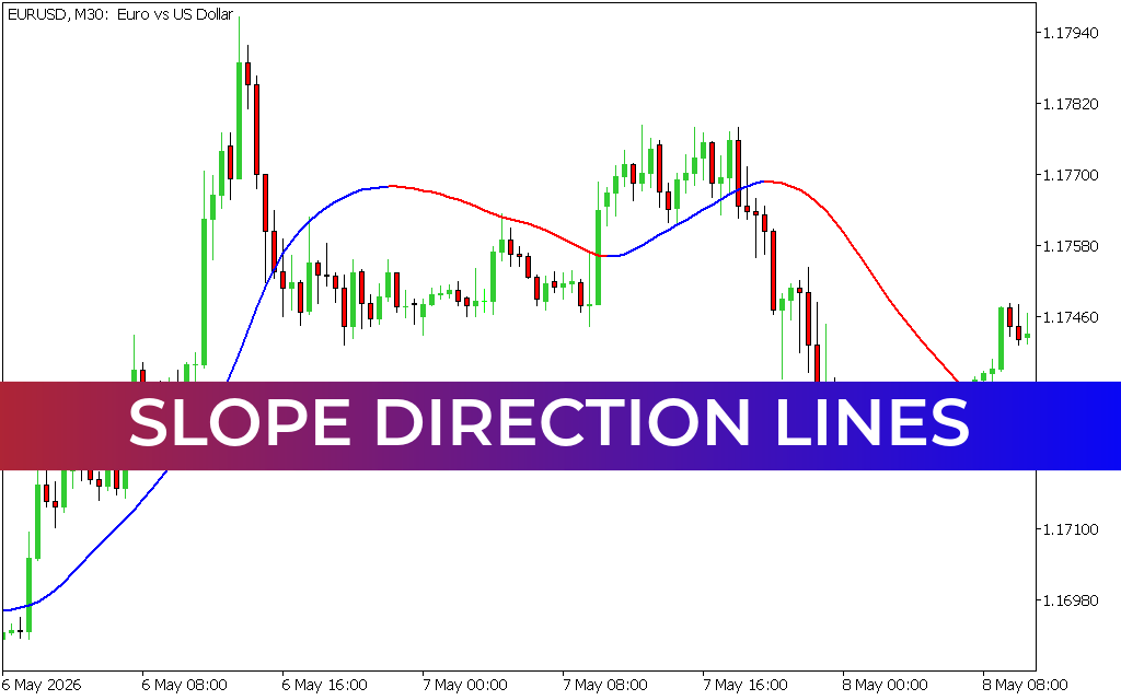 Slope Direction Lines