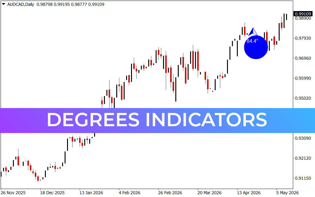 Degrees Indicators